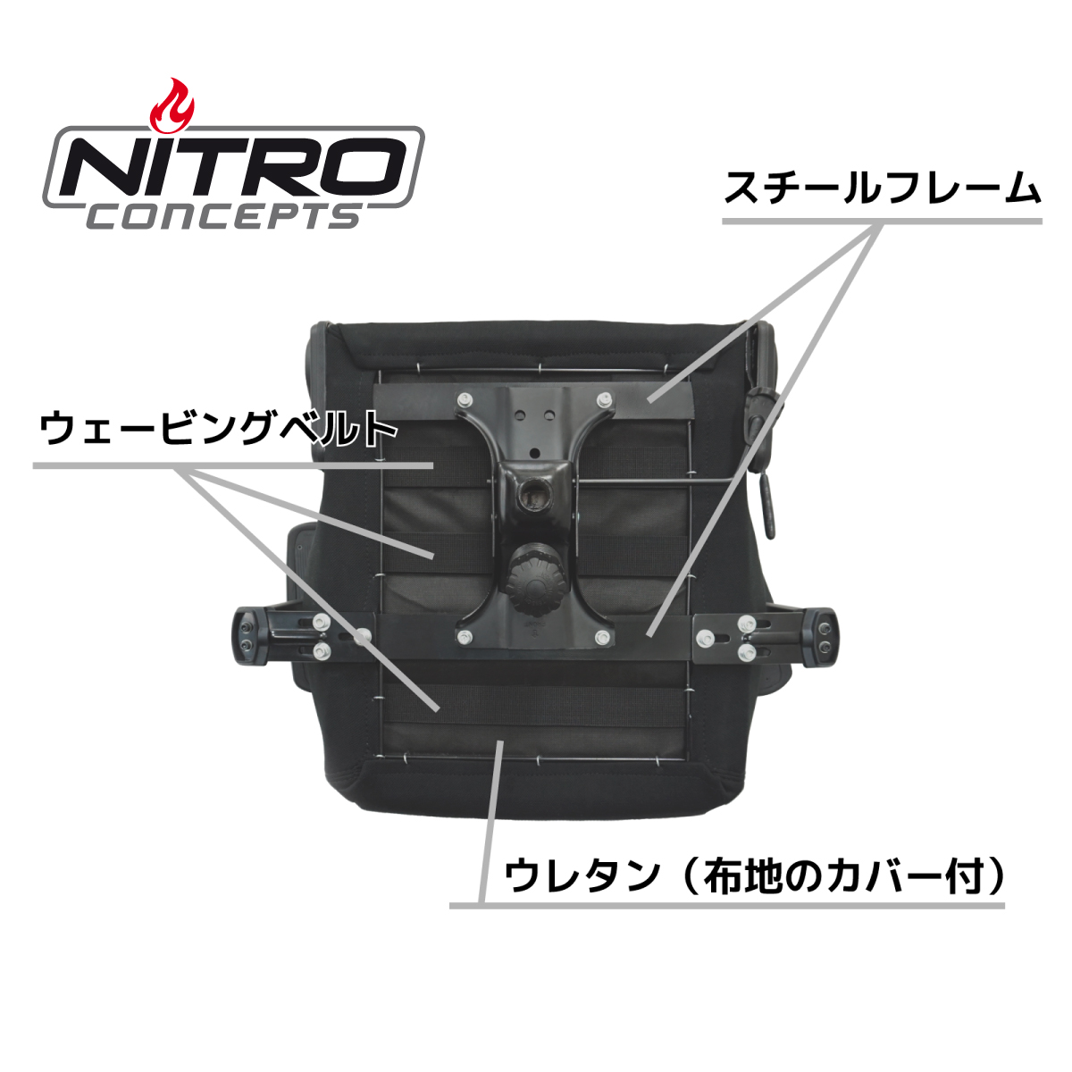 Nitro Concepts S300 - Digital Camo - 株式会社アーキサイト
