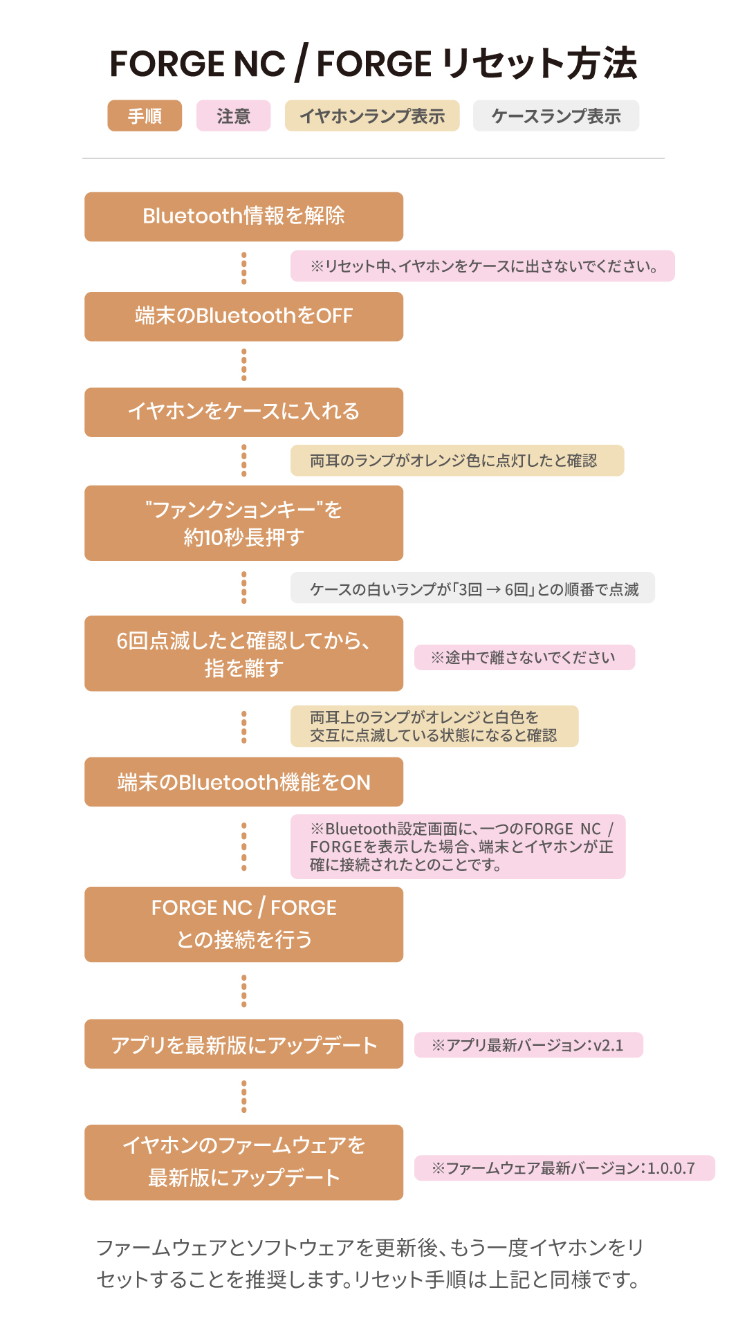 ワイヤレス イヤホン ストア 反応 しない