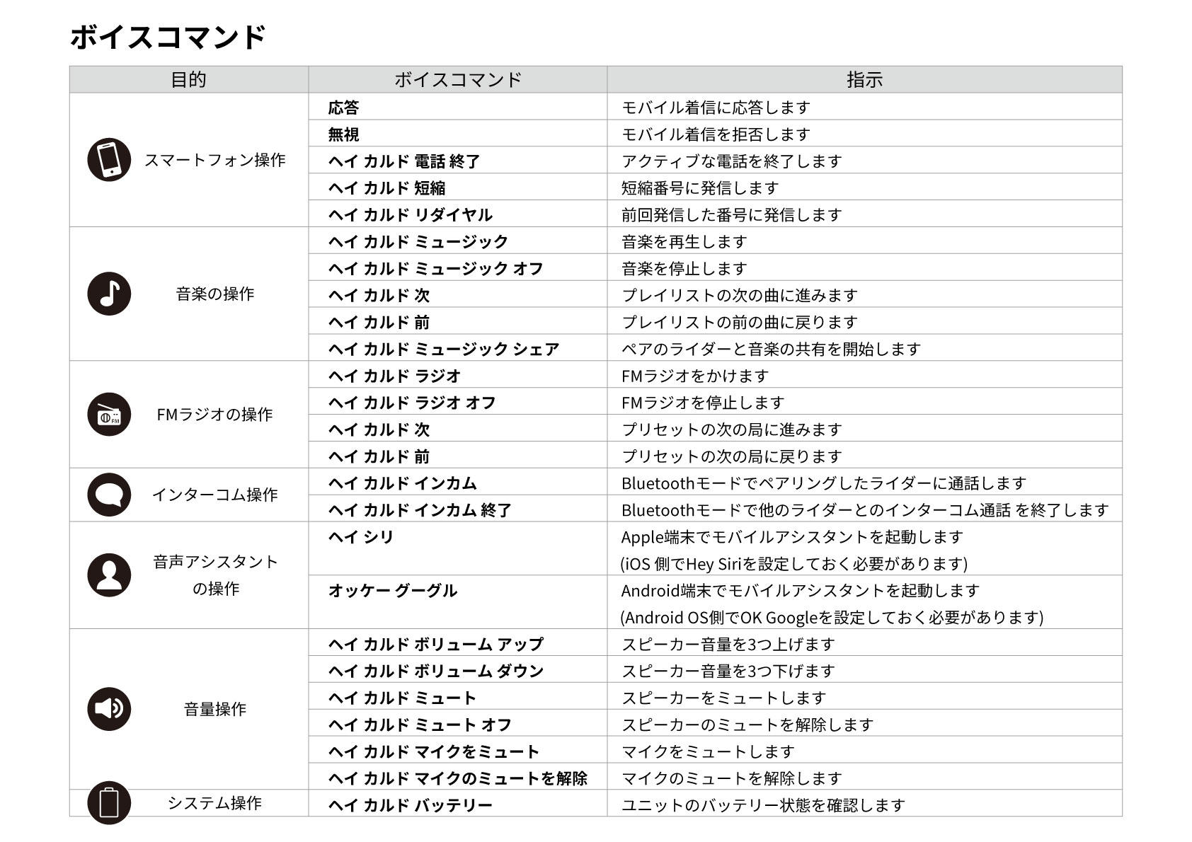 サポート情報：Cardo - よくある質問 - 株式会社アーキサイト