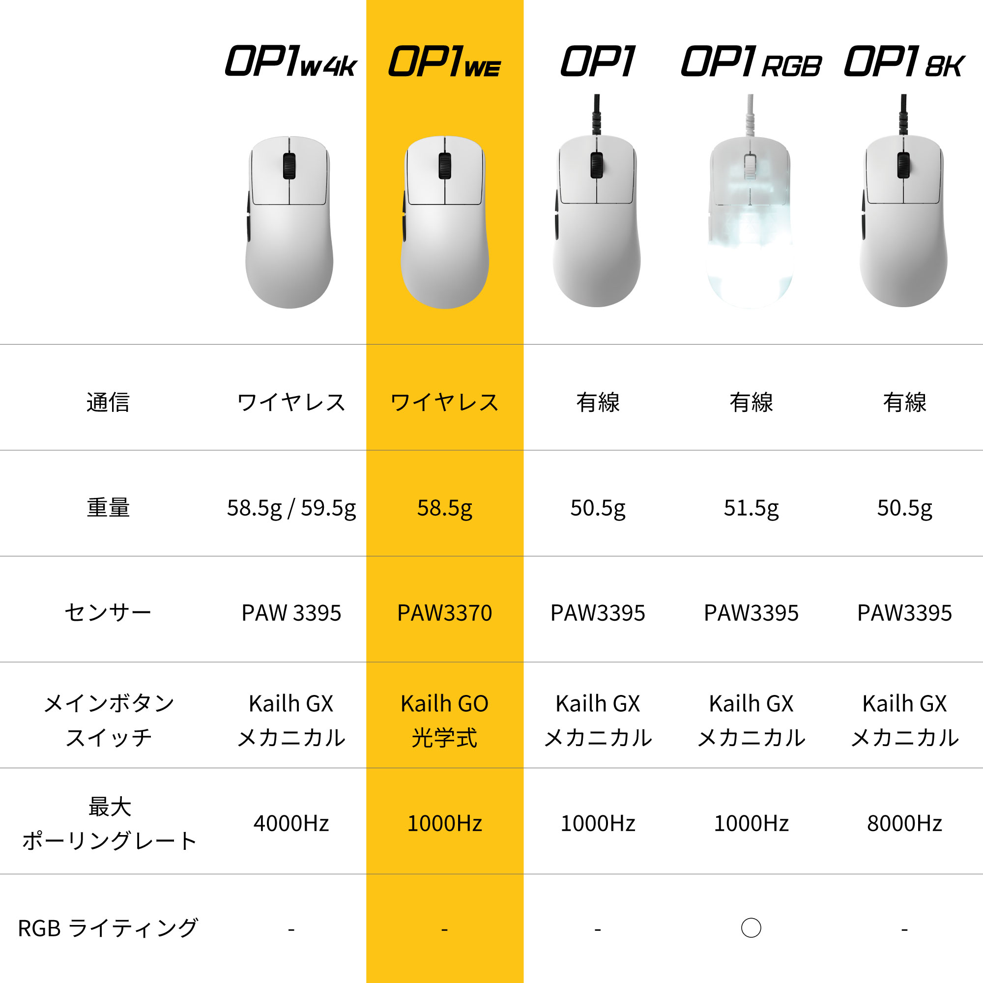 OP1we - Endgame Gear - ゲーミングマウス - 株式会社アーキサイト